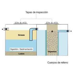 COMPACTO FOSA FILTRO 2