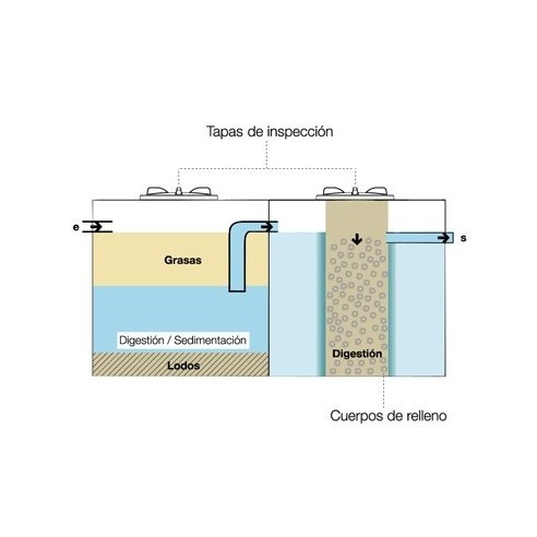 COMPACTO FOSA FILTRO