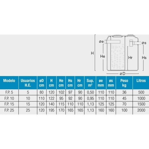 Filtro PERCOLADOR