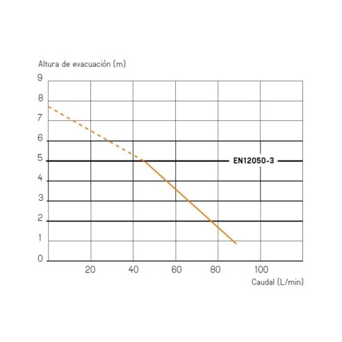 Triturador adaptable SANIPRO