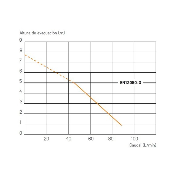 Triturador adaptable SANIPRO