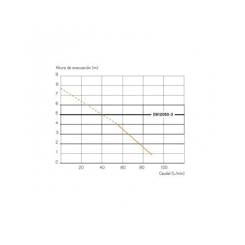 Triturador adaptable SANIPRO