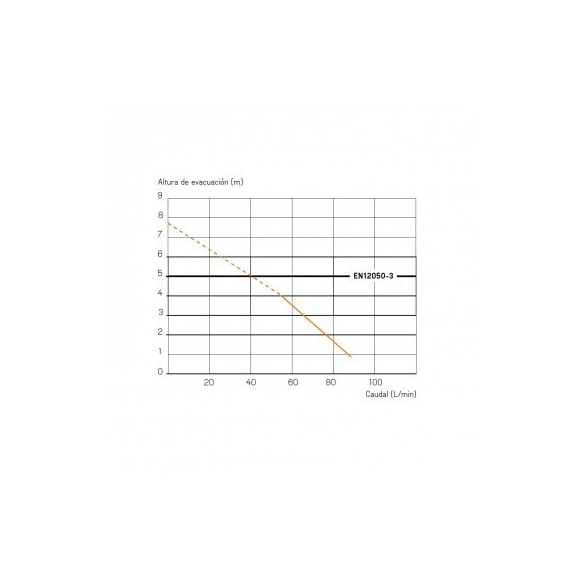 Triturador adaptable SANIPRO
