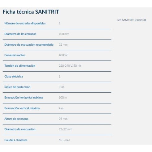 Triturador adaptable SANIPRO