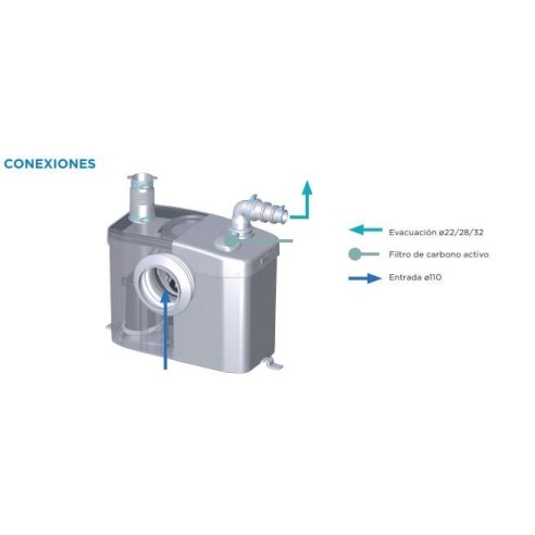 Triturador adaptable SANIPRO