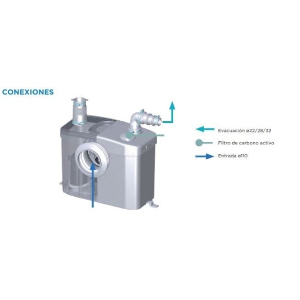 Triturador adaptable SANIPRO