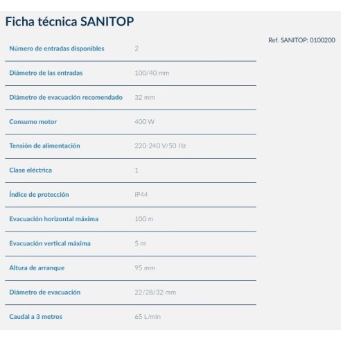 Triturador adaptable SANIPRO