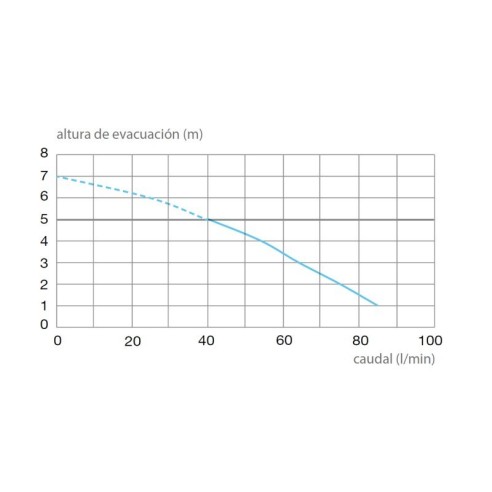 Triturador adaptable SANIPRO
