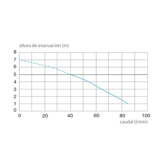 Triturador adaptable SANIPRO