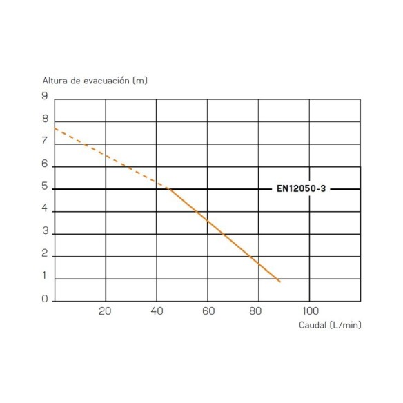 Triturador adaptable SANIPRO