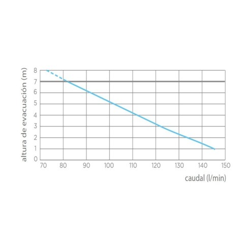 Triturador adaptable SANIPRO