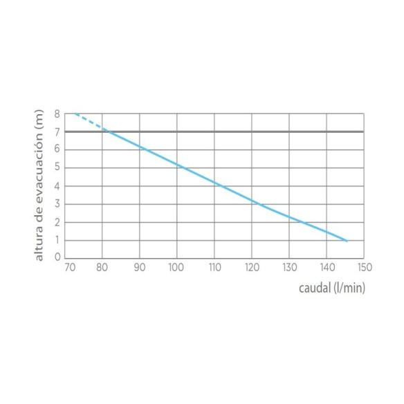 Triturador adaptable SANIPRO