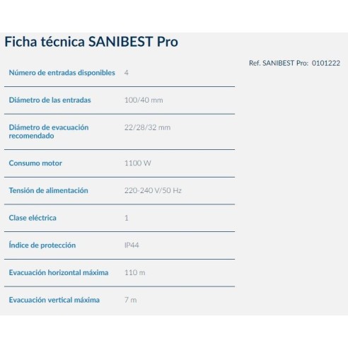 Triturador adaptable SANIPRO