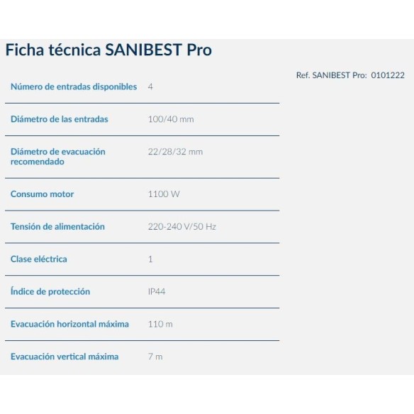 Triturador adaptable SANIPRO