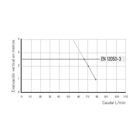 Triturador adaptable SANIPRO