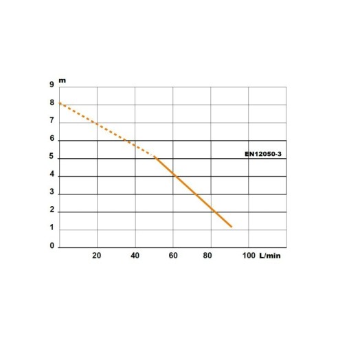 Triturador adaptable SANIPRO