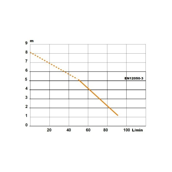 Triturador adaptable SANIPRO